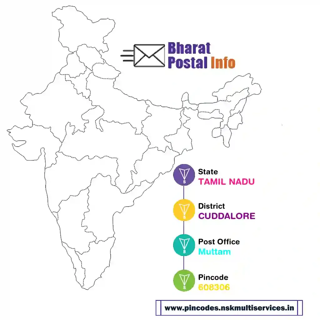 tamil nadu-cuddalore-muttam-608306